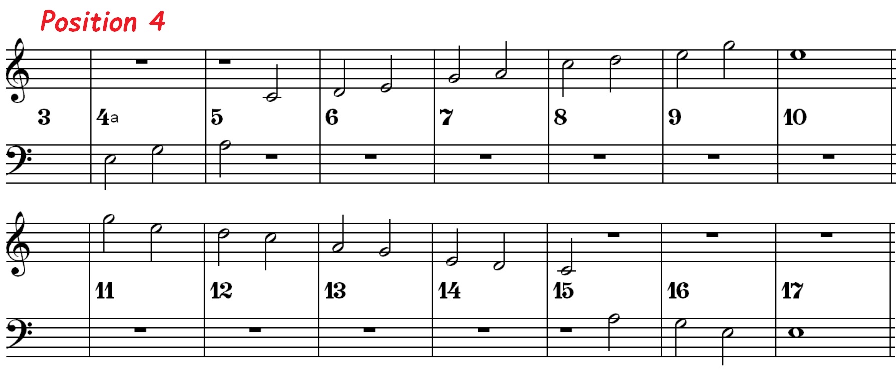 Am pentatonic position 4